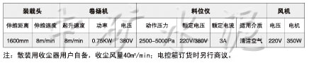 ZSQ汽車散裝機技術(shù)參數(shù)表及示意圖